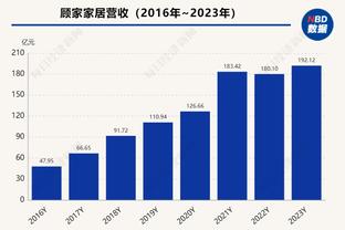 ?莺歌三节打卡31分 锡安26分 福克斯18中5 鹈鹕终结国王6连胜